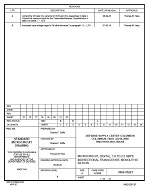 MIL DSCC 5962-05221B