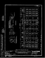 MIL MS16627B