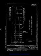 MIL MS18230