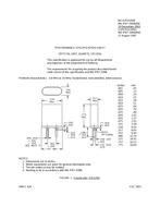 MIL MIL-PRF-3098/95E