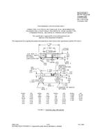 MIL MIL-PRF-83513/18B