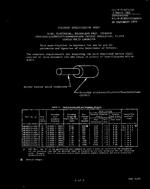 MIL MIL-W-81822/15A