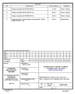 MIL DSCC 5962-87569D