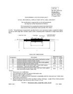 MIL MIL-PRF-24623/7A