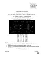 MIL MIL-PRF-39012/32B